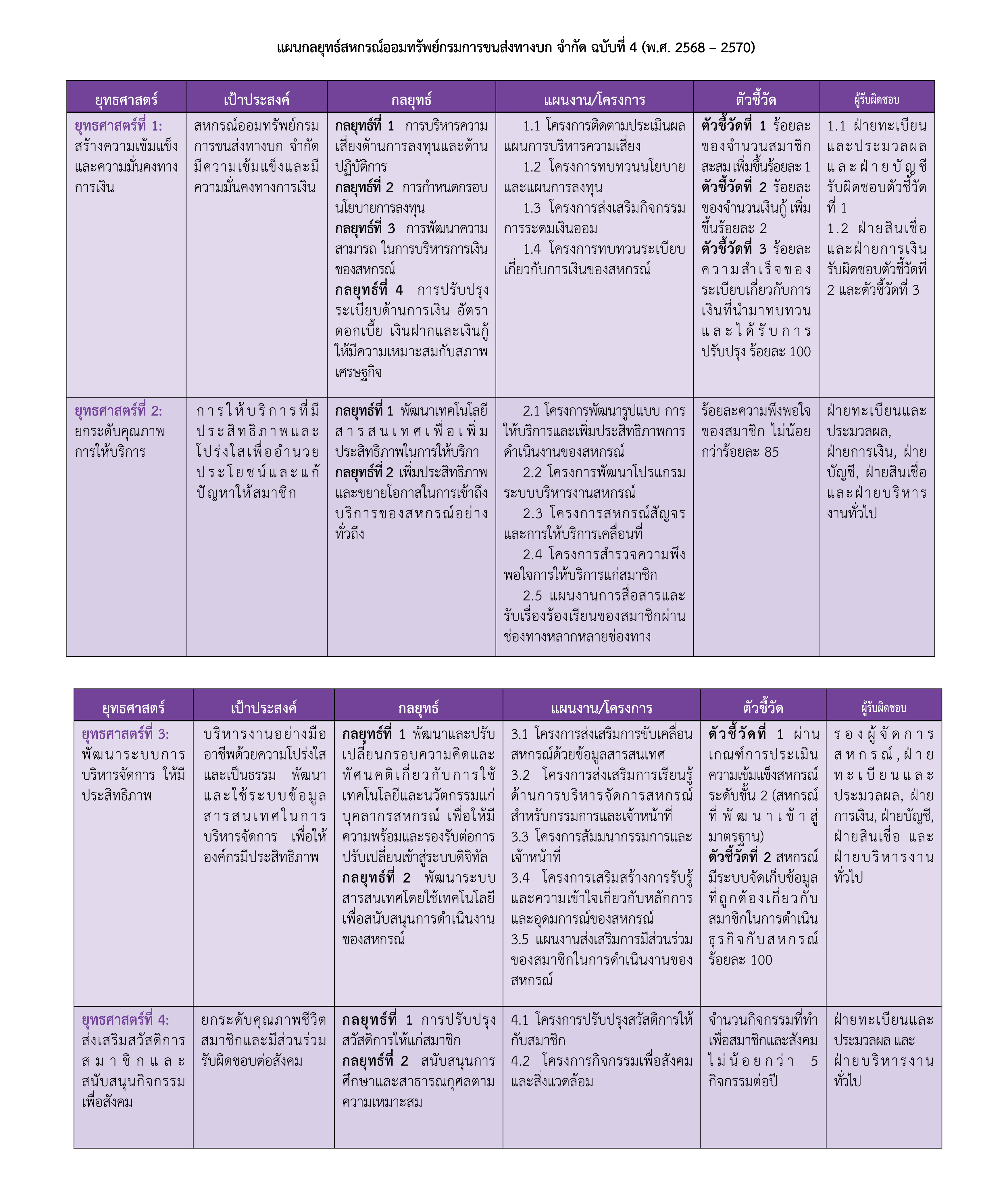 strategic plan68 2 01